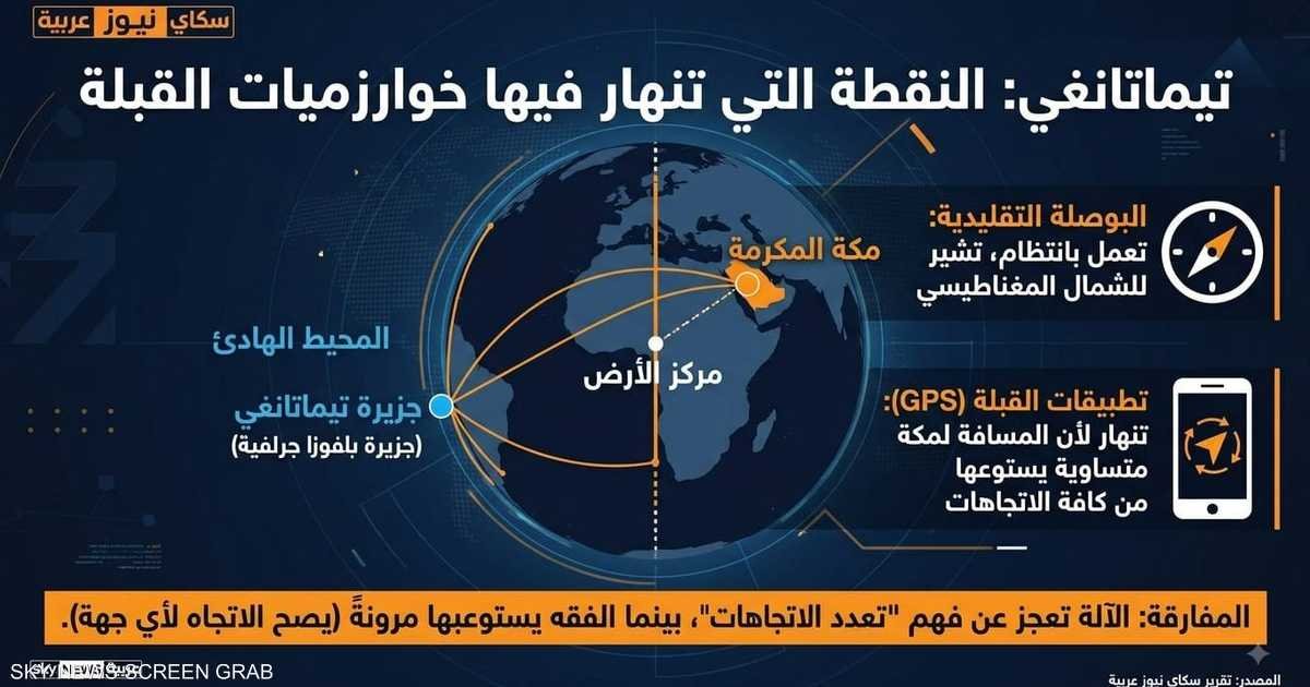 عمى-رقمي-في-المحيط-الهادئ-نقطة-تنهار-فيها-بوصلة-القبلة.jpg
